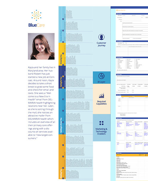 Customer Journey Mapping