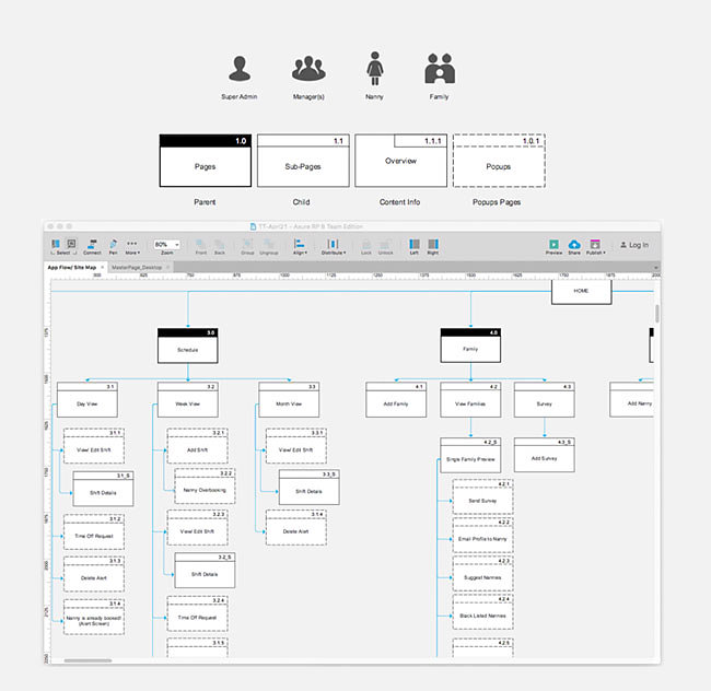 User Flow